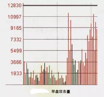 切记！ 在股市里要把风险放第一