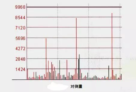 切记！ 在股市里要把风险放第一