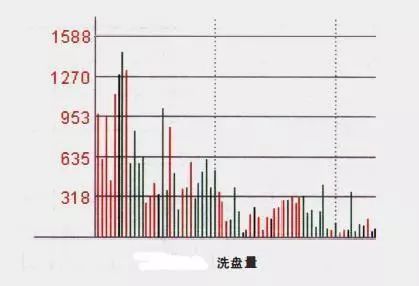 切记！ 在股市里要把风险放第一