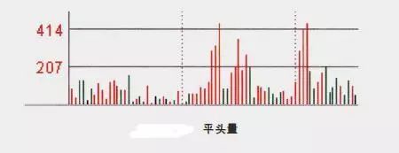 切记！ 在股市里要把风险放第一