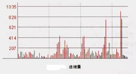 切记！ 在股市里要把风险放第一