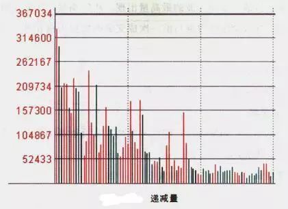 切记！ 在股市里要把风险放第一