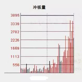 切记！ 在股市里要把风险放第一