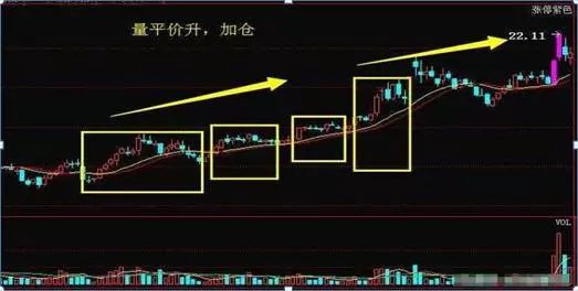 切记！ 在股市里要把风险放第一