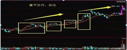 切记！ 在股市里要把风险放第一