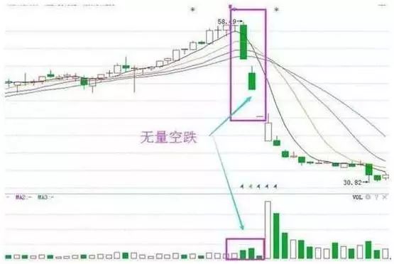 切记！ 在股市里要把风险放第一