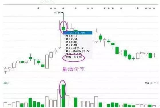 切记！ 在股市里要把风险放第一