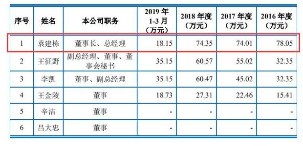  A股的特征老股民都理解