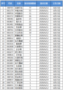 因此公司自设产线