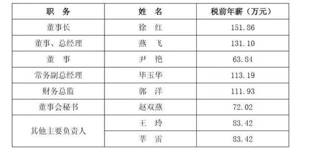 这意味着华业成本一夜间丧失了百亿元债权资产