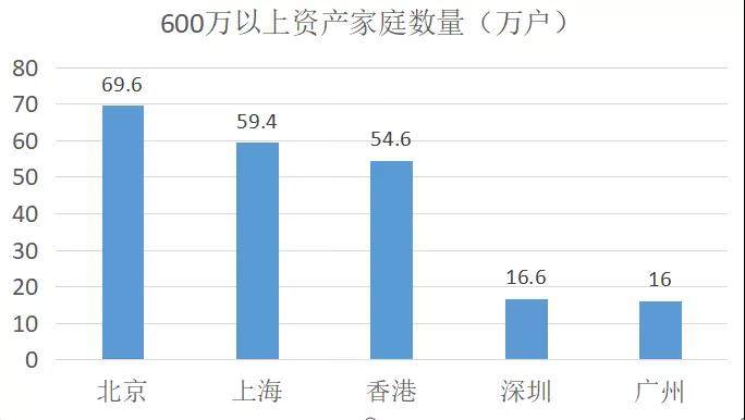 生活在一线城市，多少钱才算财务自由？