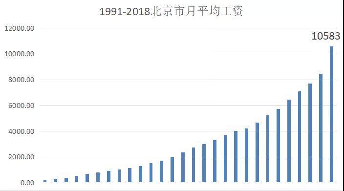 生活在一线城市，多少钱才算财务自由？