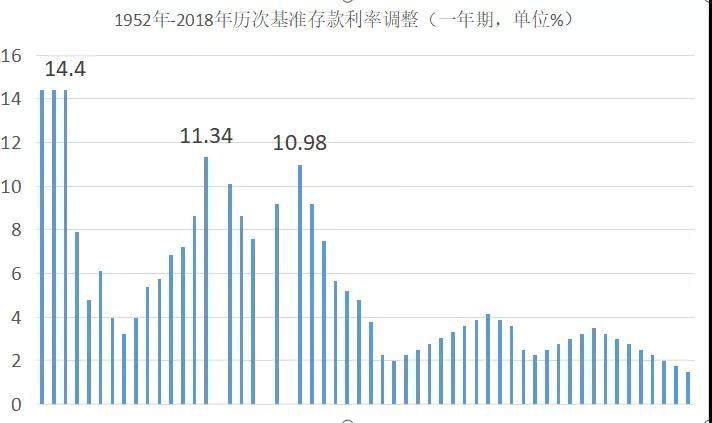 生活在一线城市，多少钱才算财务自由？