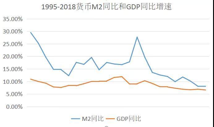 生活在一线城市，多少钱才算财务自由？