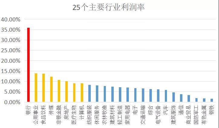 生活在一线城市，多少钱才算财务自由？