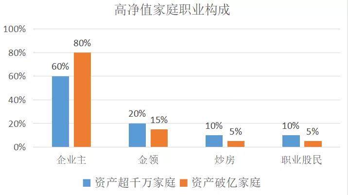 生活在一线城市，多少钱才算财务自由？