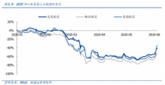  国内航空业也迎来相应利好