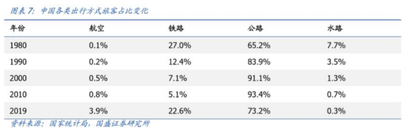  国内航空业也迎来相应利好