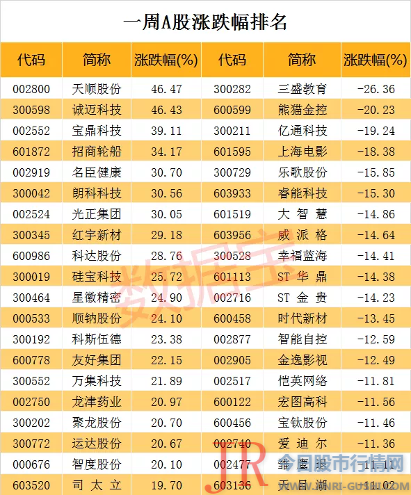 近期公司运营状况及表里部运营环境未发生严峻变革