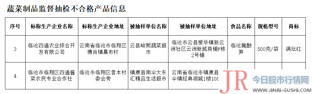 铅 以Pb计 分歧乎 食品安详 国家规范要求