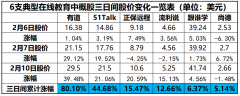 直接促成了在线教育上市公司的股价连环飙升