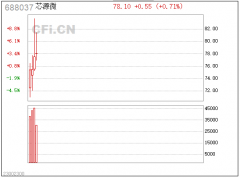 【中财内线】下周涨or跌？不必纠结 一信号是绝佳上车时机要涨停