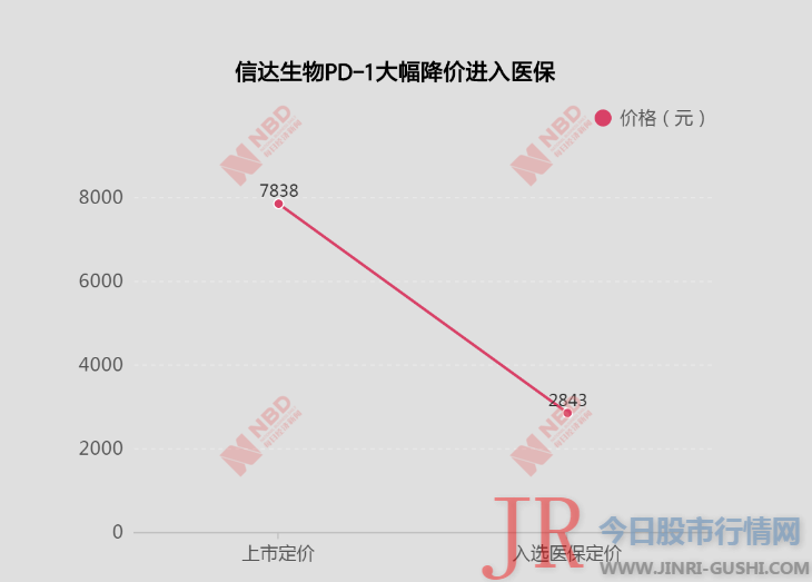 药企盈利才华是可以担保的