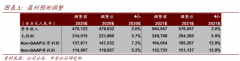 我们认为广告收入的增长将主要来自新的广告库存(视频号、搜索等)