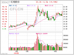 昨晚公布的美国3月零售销售锐减、4月纽约制造业指数降至历史最低水平