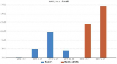 甚至有可能达到500Wh/kg