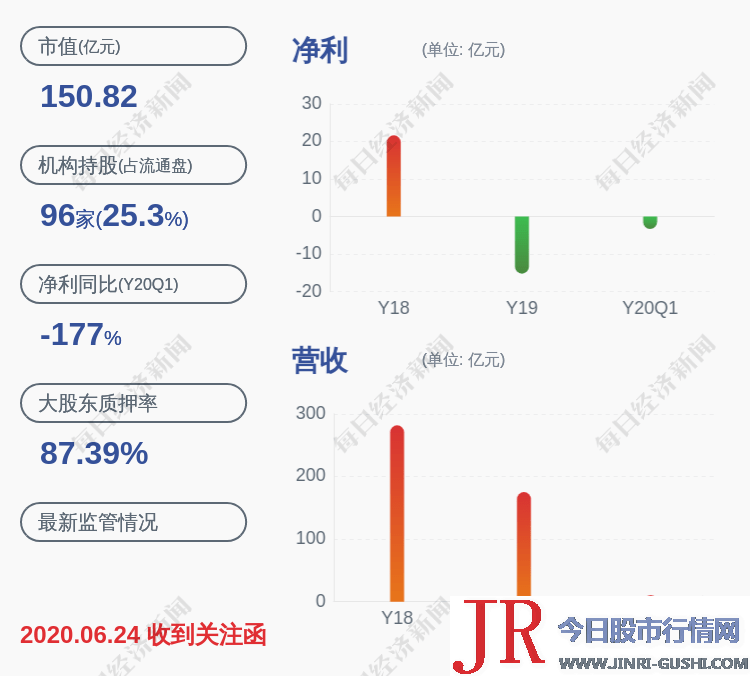 占营收比例别离为：25.31%、21.78%、20.7%、17.84%、10.71%、3.13%、0.52%