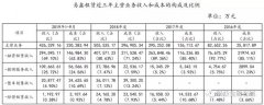 交易累计30.54万辆车