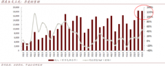 其中营收同比增长48%