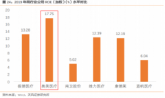 【风口研报】医疗龙头今年盈利获剖析师强势上调64%，产品订单已接到第三季度，已获得美国FDA、欧盟EC等多个国际认证