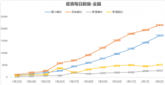 全国累计报告新型冠状病毒确诊病例17205例