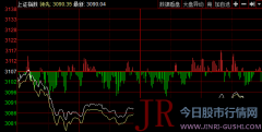 可继续关注底部蓝筹和 新能源 汽车板块