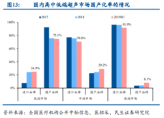 未来2-3年仍为公司便携式彩超的主要推动力