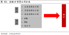 【脱水研报】为什么2020年看好金融科技的这个细分领域？