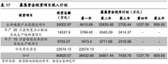  to C端商业模式和空间或已打开