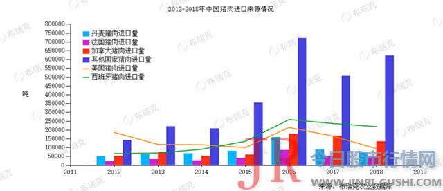 别的南美地区近两年对中国猪肉出口数量逐年增长