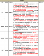  PE仅22倍的年度电子金股