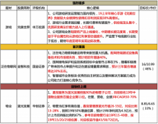 近期下属子公司嘉宝股份发行境外上市临近