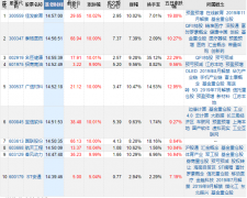 当前国产中高端机型普遍采用极光色等彩色后盖