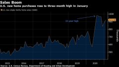 以科技股为主的纳斯达克综合指数收复1.3%的失地