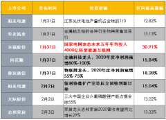 盘中出现一波反弹走势