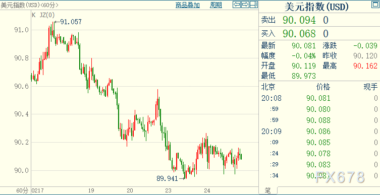 美联储将在年底12月份颁布颁发缩减其债券购置方案