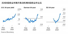 欧洲央行的资产负债表扩张幅度就超过了德拉基8年任期内的扩张幅度