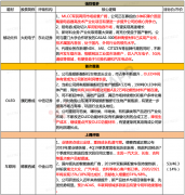 拿下国产top3厂商