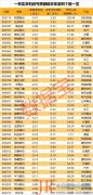  9只股走稳 短期均线现金叉 截至4月26日收盘