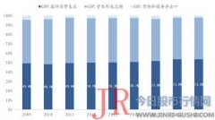 通过品类延伸、布局大宗市场、拓展整装渠道等方式